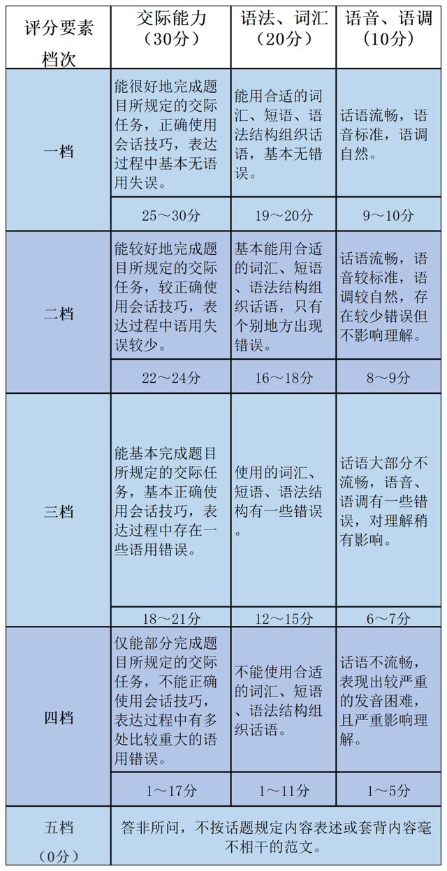 今天高考考什么，高考到底该考什么（）