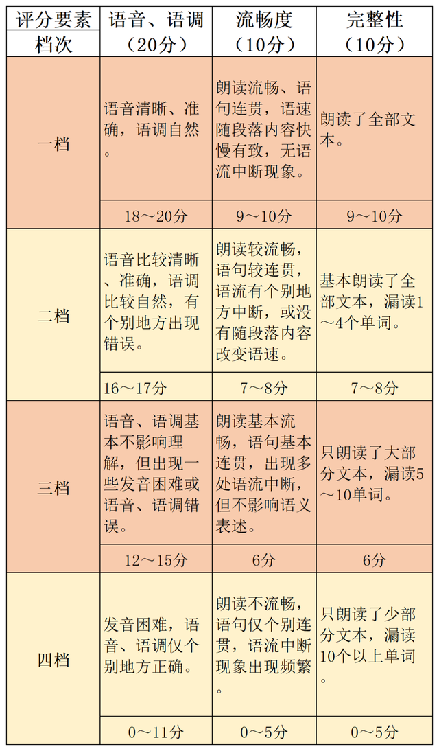 今天高考考什么，高考到底该考什么（）