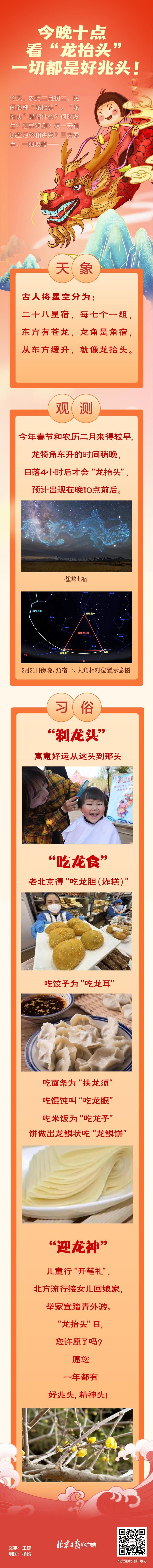 龙抬头意味着什么，今晚十点看“龙抬头”