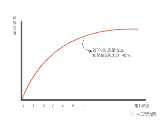 db是什么单位，DB是什么单位（一次搞懂常见的）