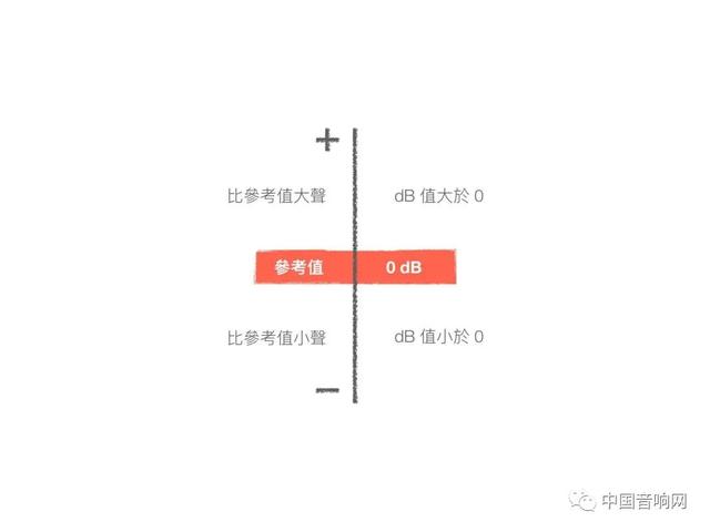 db是什么单位，DB是什么单位（一次搞懂常见的）