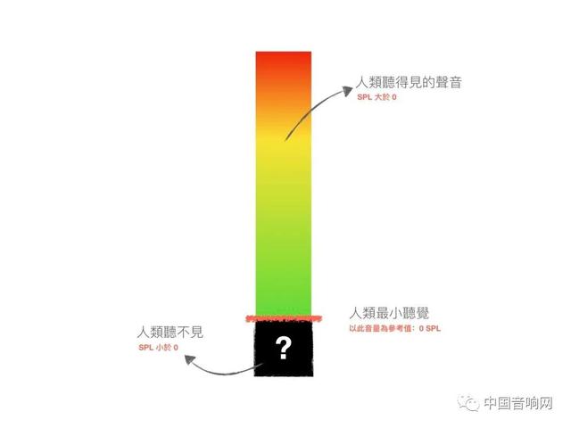 db是什么单位，DB是什么单位（一次搞懂常见的）