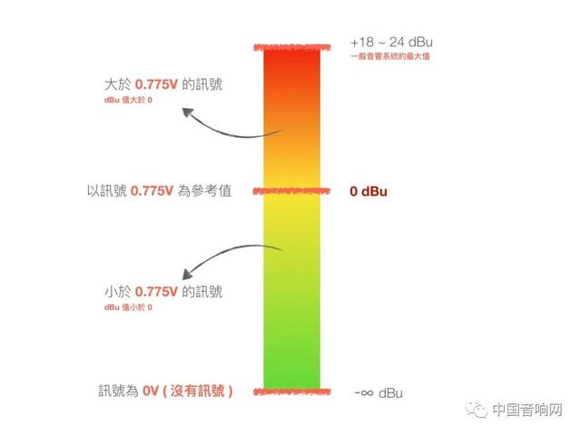 db是什么单位，DB是什么单位（一次搞懂常见的）