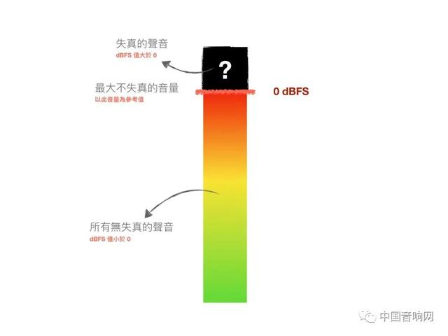 db是什么单位，DB是什么单位（一次搞懂常见的）