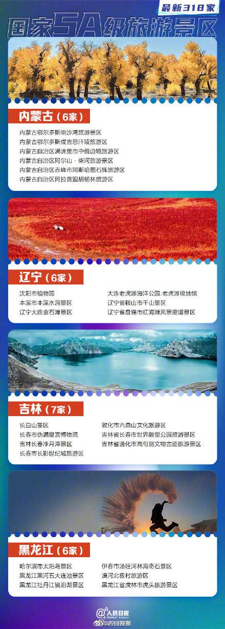 5a级景区有哪些，最新消息全国有几个5a级景区（318家国家5A景区全名单你想去哪玩）