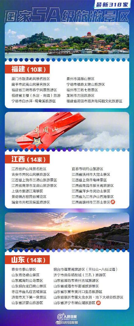 5a级景区有哪些，最新消息全国有几个5a级景区（318家国家5A景区全名单你想去哪玩）