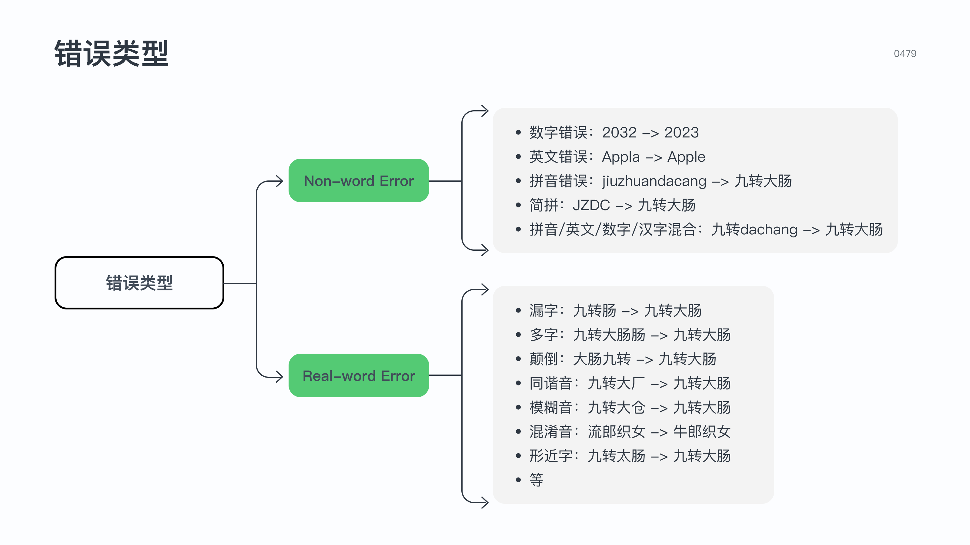 特殊符号的来历和意义，搜索功能全流程解析