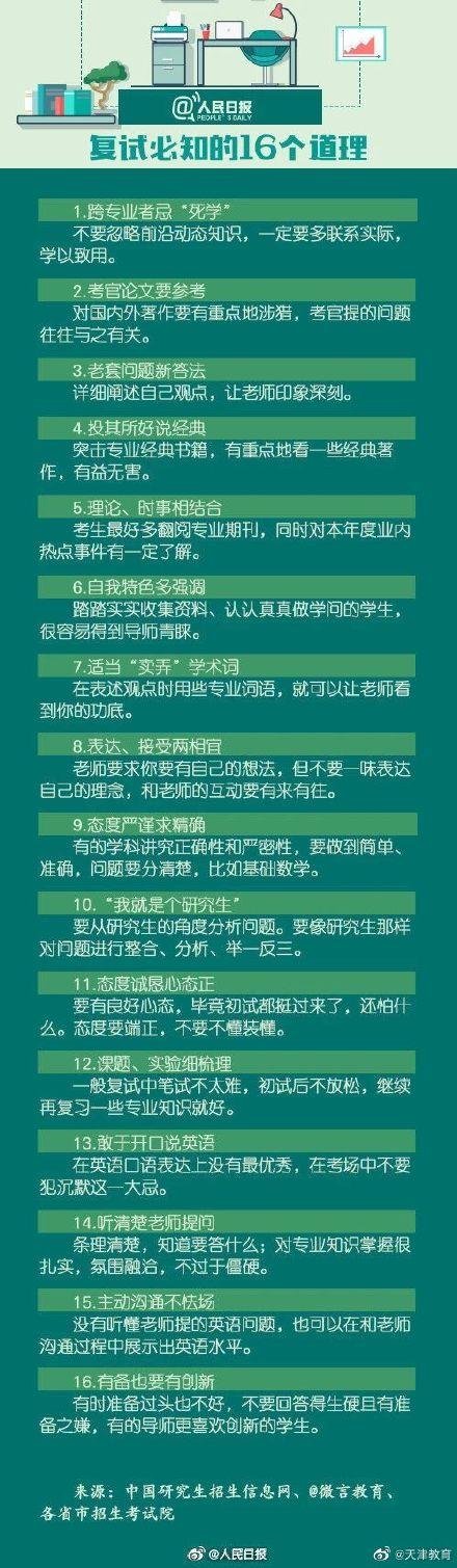 考研复试要做好哪些准备，研考复试如何准备？一图看懂→