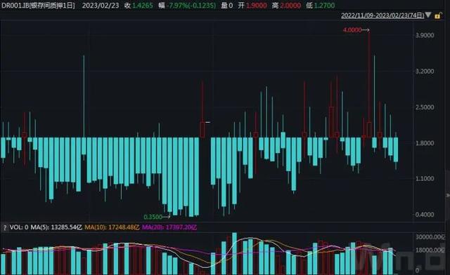 shibor利率，“Shibor”（今年第一期国库现金定存利率提升）