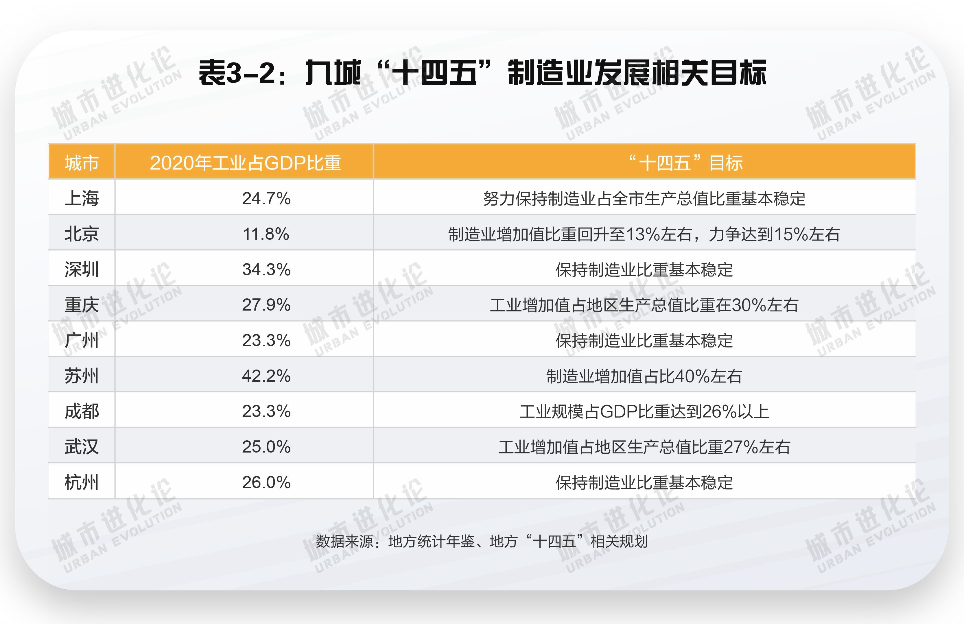 深圳成为（重磅报告发布）