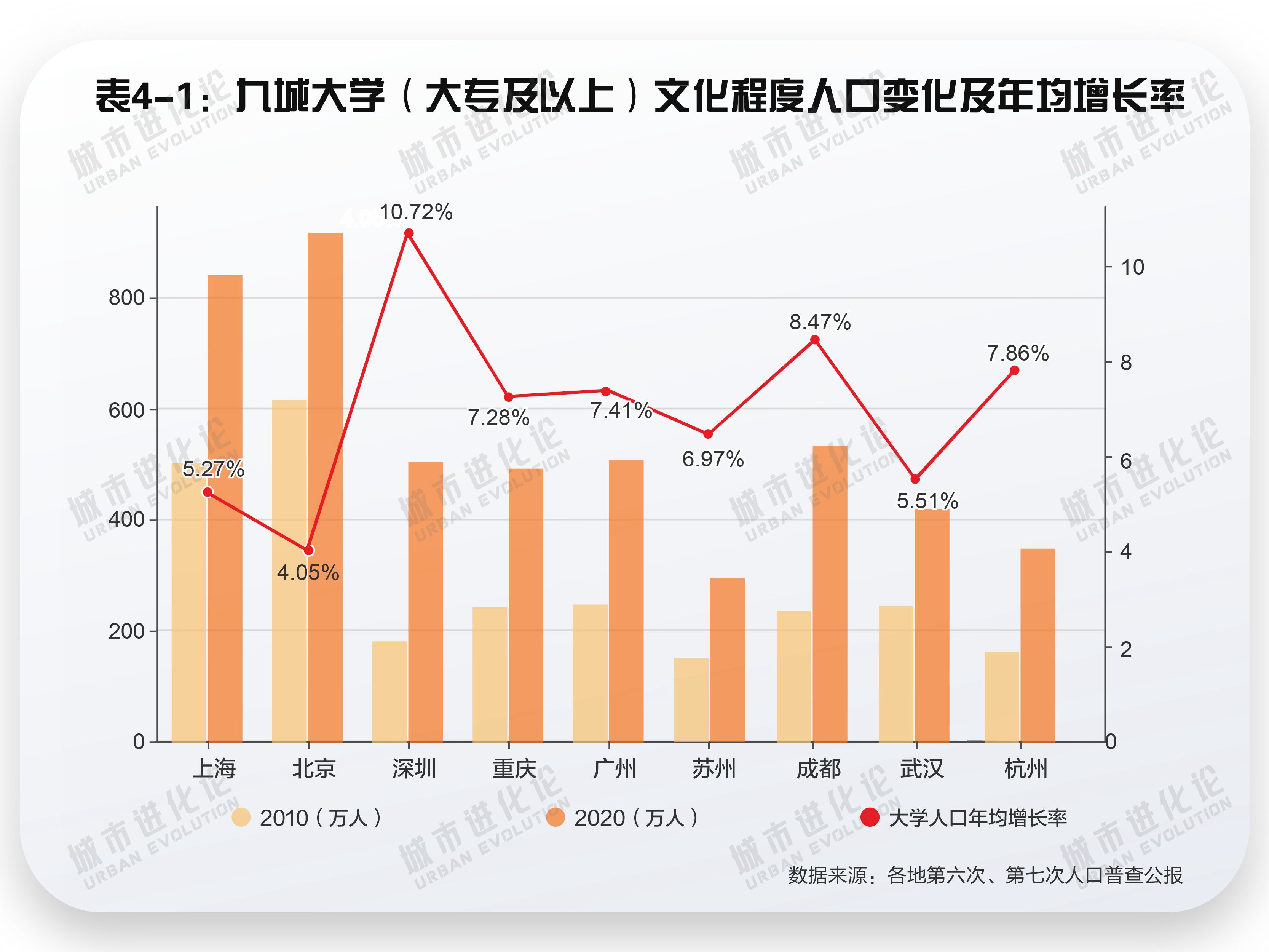 深圳成为（重磅报告发布）