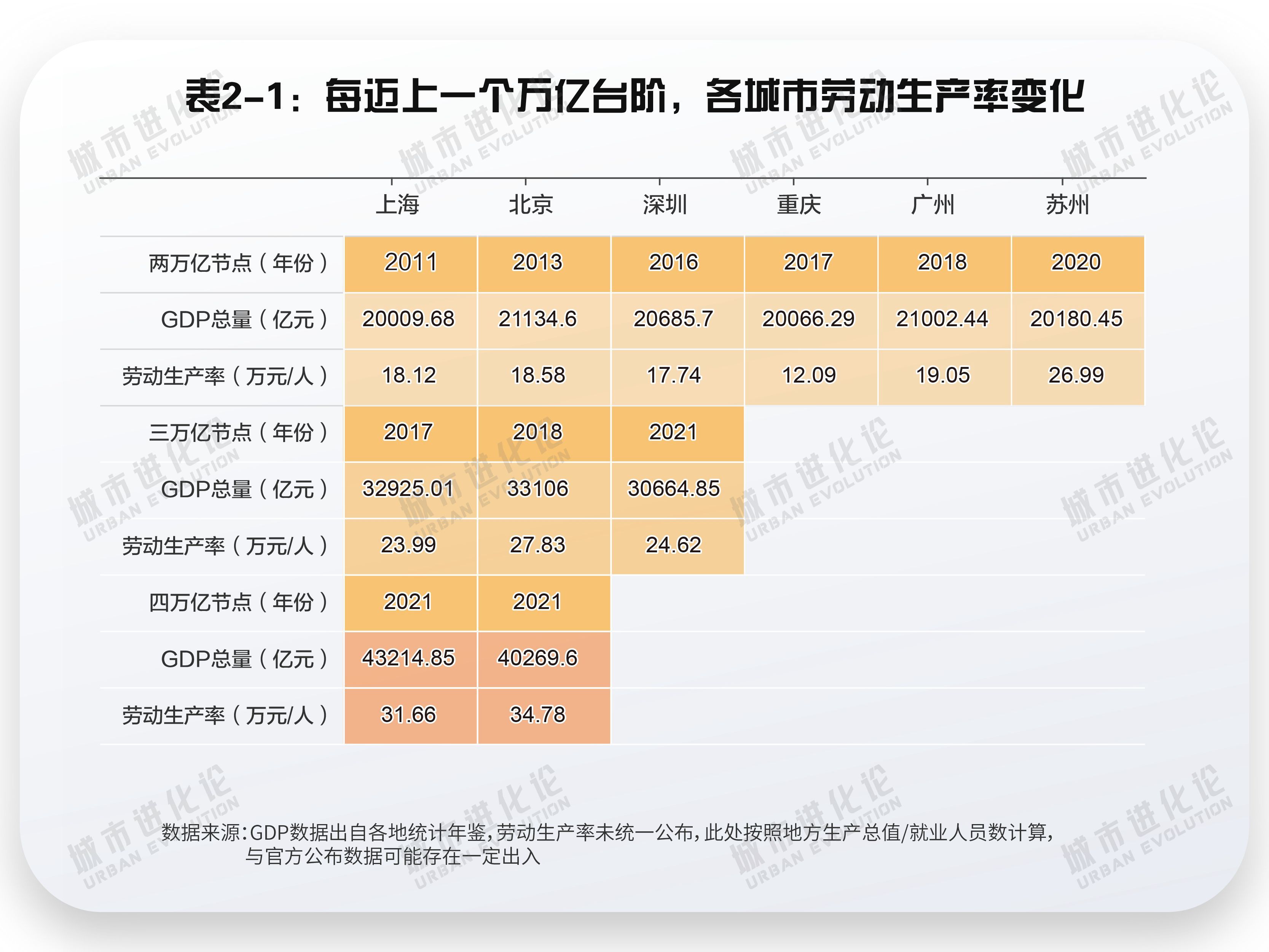 深圳成为（重磅报告发布）