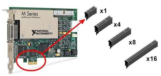 pcie是什么，什么是PCIE（PCIe接口只能装显卡）