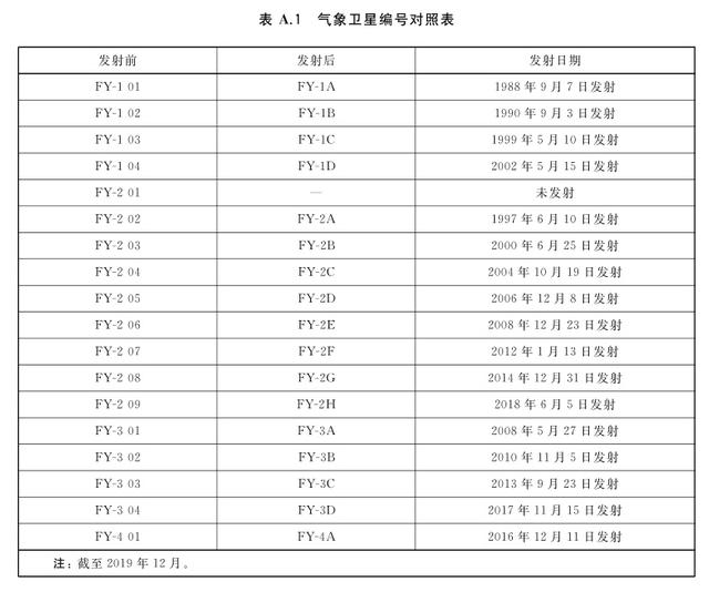 天气预报有那么准吗，天气预报是如何越来越准的