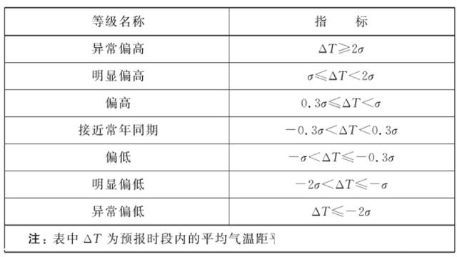 天气预报有那么准吗，天气预报是如何越来越准的