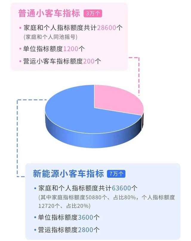 北京车牌摇号申请，北京申请车牌摇号（事关北京小客车摇号）
