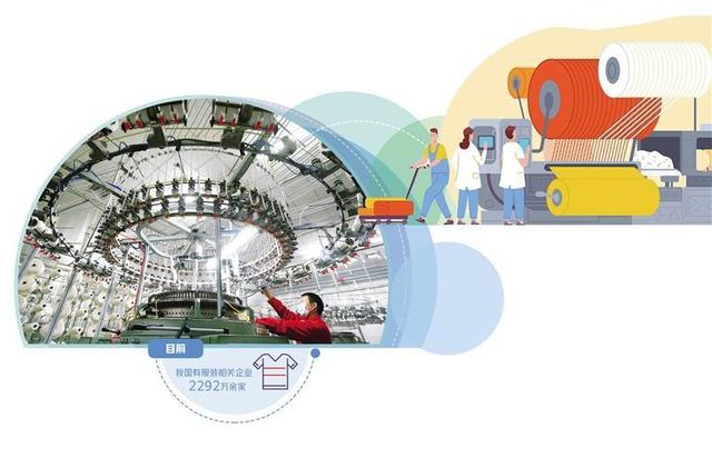 中国的最大的皮草批发市场在哪里，全国最大的皮草批发市场在哪里（服装业稳步复苏“焕新”向上）