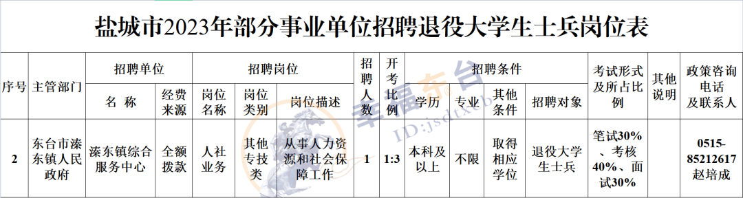 阜宁人事网（招聘公告）