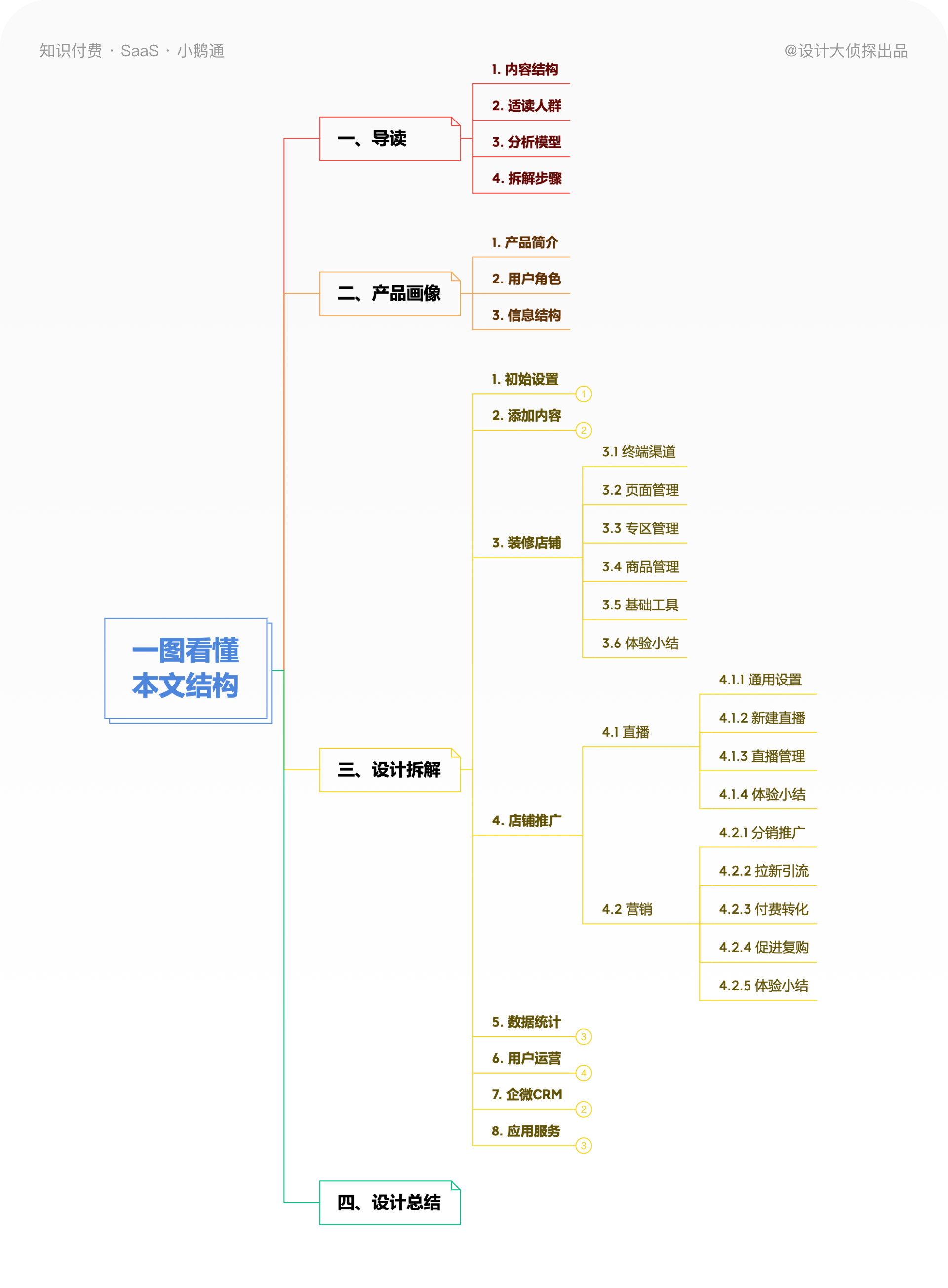 通审软件（4万字B端产品拆解丨从0到1拆解小鹅通后台设计）