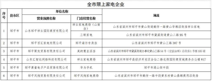 滨州邹平家电维修电话售后 “2023惠享邹平家电消费季”活动开始了！