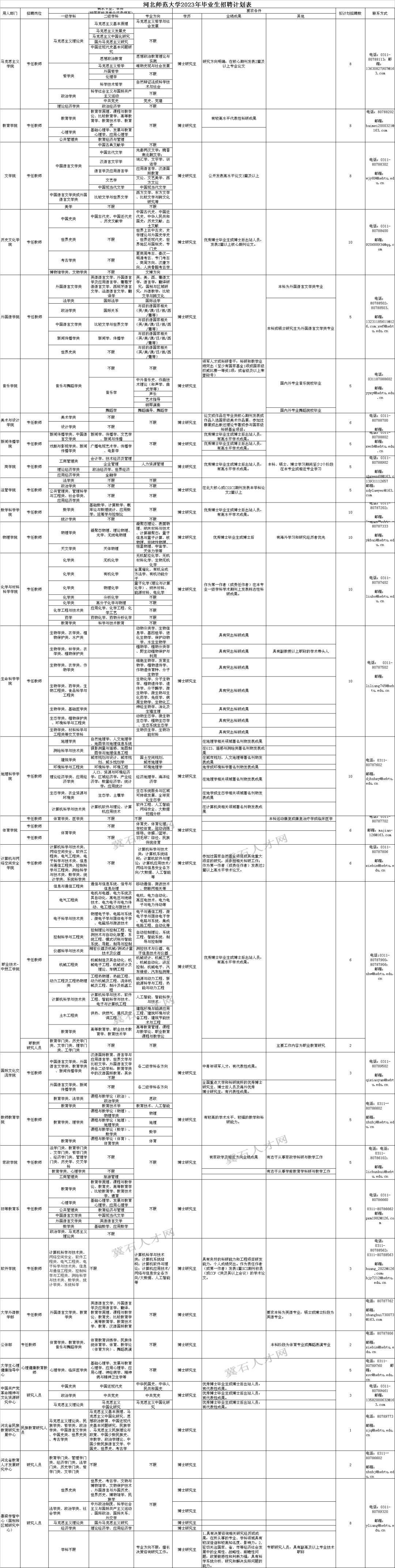 河北工程大学就业信息网（最新招聘信息）