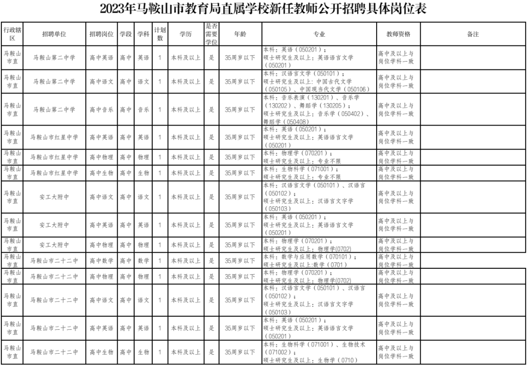 安徽教师招聘官网（118名）