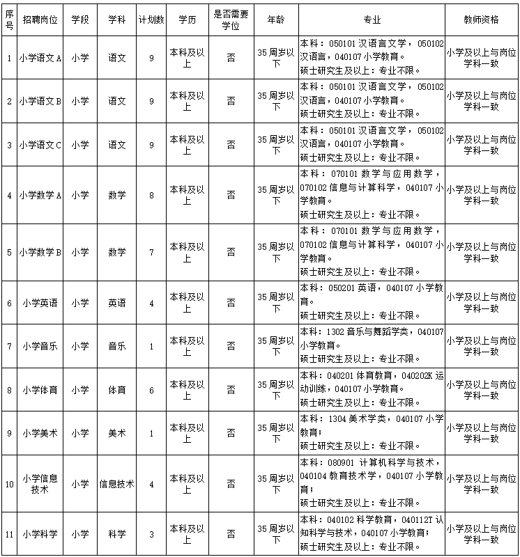 安徽教师招聘官网（118名）