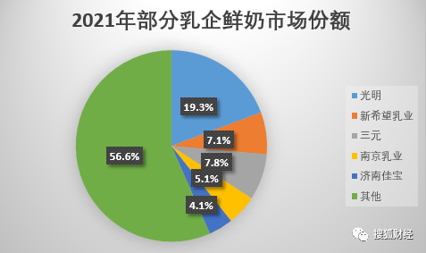 低温奶品牌排行榜，低温奶十大品牌（低温鲜奶一路“狂飙”）