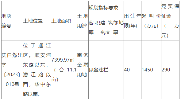 安慶2023土地拍賣安慶這塊地即將拍賣