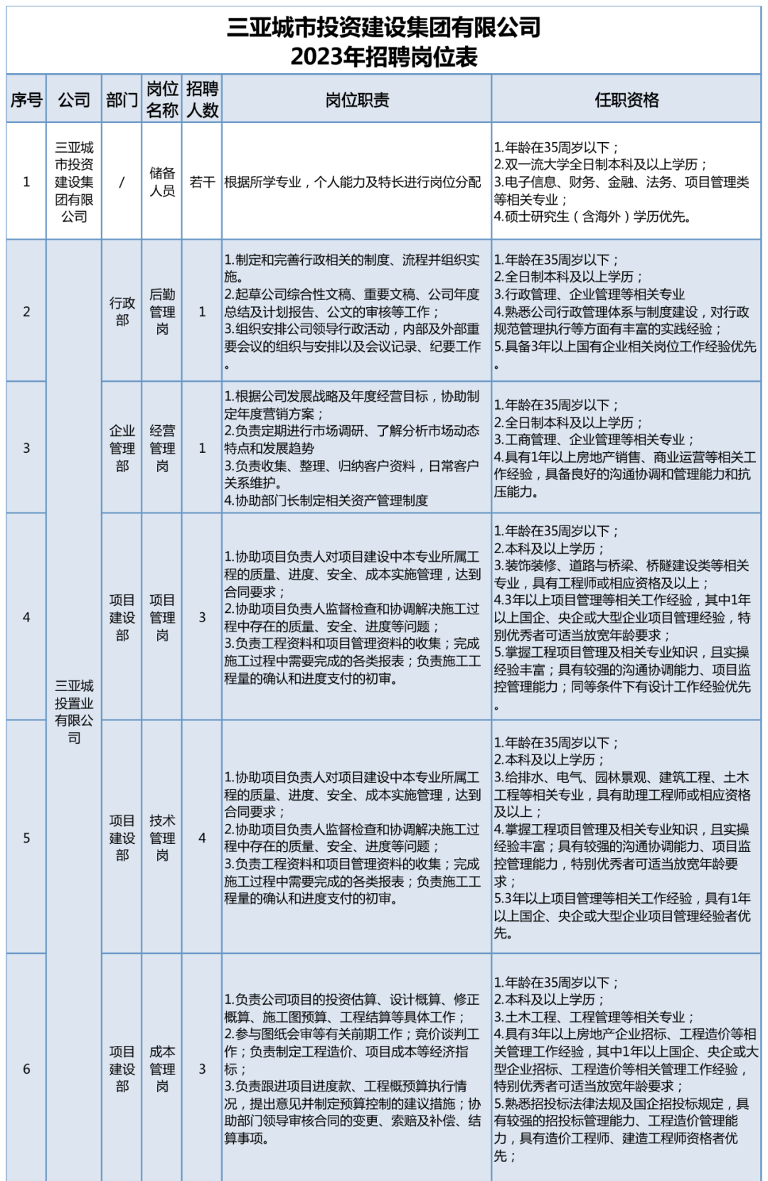 澳门劳工招聘网（2家国企招人）