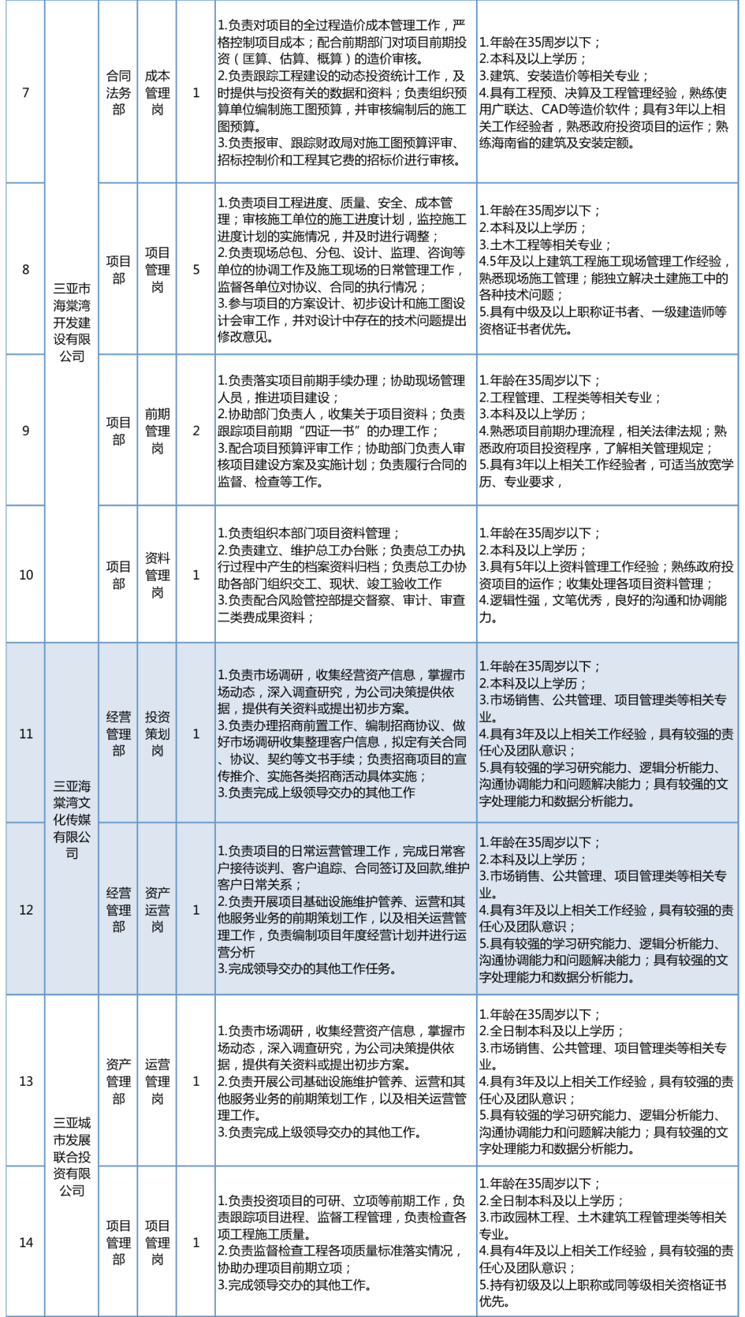 澳门劳工招聘网（2家国企招人）