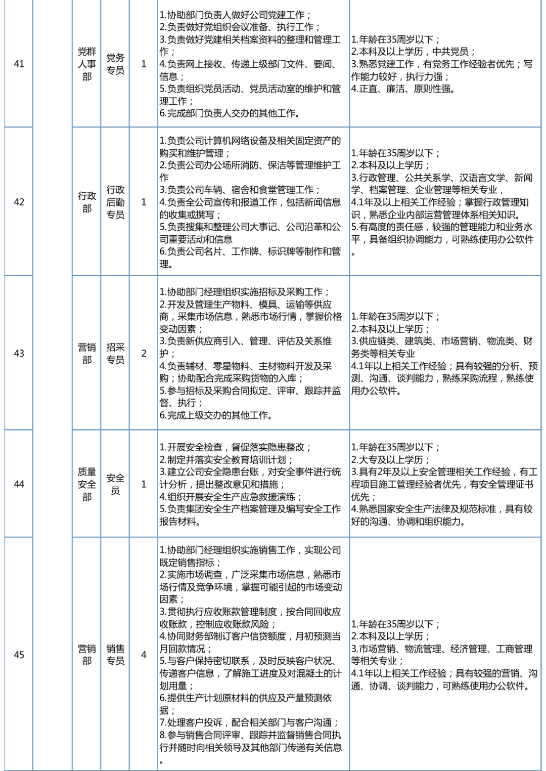 澳门劳工招聘网（2家国企招人）