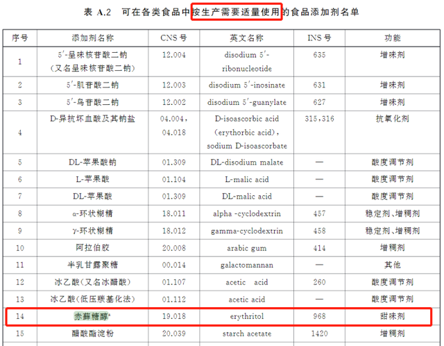 代糖的危害和副作用，“网红”代糖会增加心脏病风险