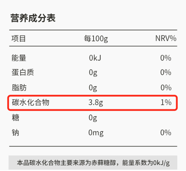 代糖的危害和副作用，“网红”代糖会增加心脏病风险