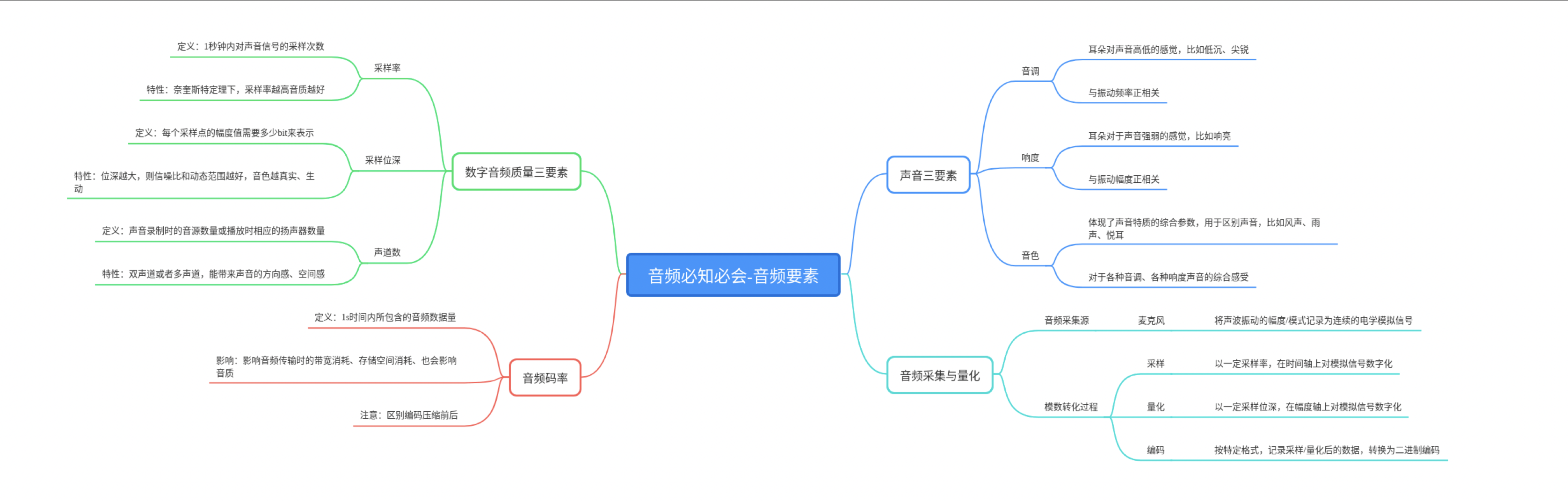 保利威（SaaS教育直播流程拆解）