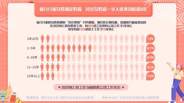 悦己成女性消费趋势，女性悦己消费大攀升（“她经济”崛起拉动旅游、餐饮、美妆产业）