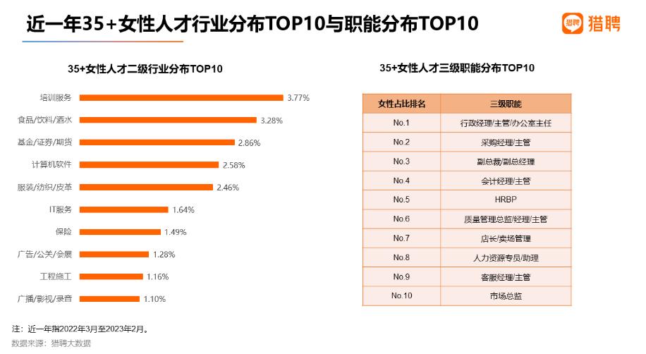 职场精英女性年薪 多少，深圳女性人才年薪中位数19.2万元，居全国第三