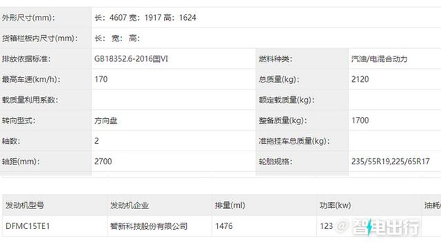 东方日产suv，东风日产suv报价（油耗4L媲美比亚迪DM-i）