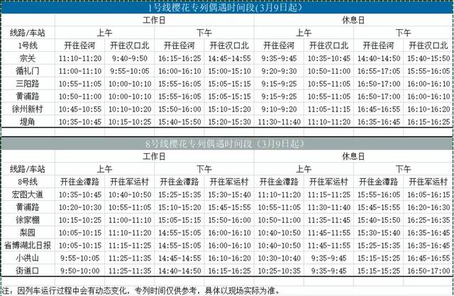 11号线时刻表，上海地铁11号线首末班时间（想邂逅武汉地铁樱花专列吗）