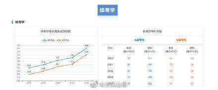 一般考研多少分能考上，今年考研要考多少分才能上岸（近5年学硕考研国家线汇总）