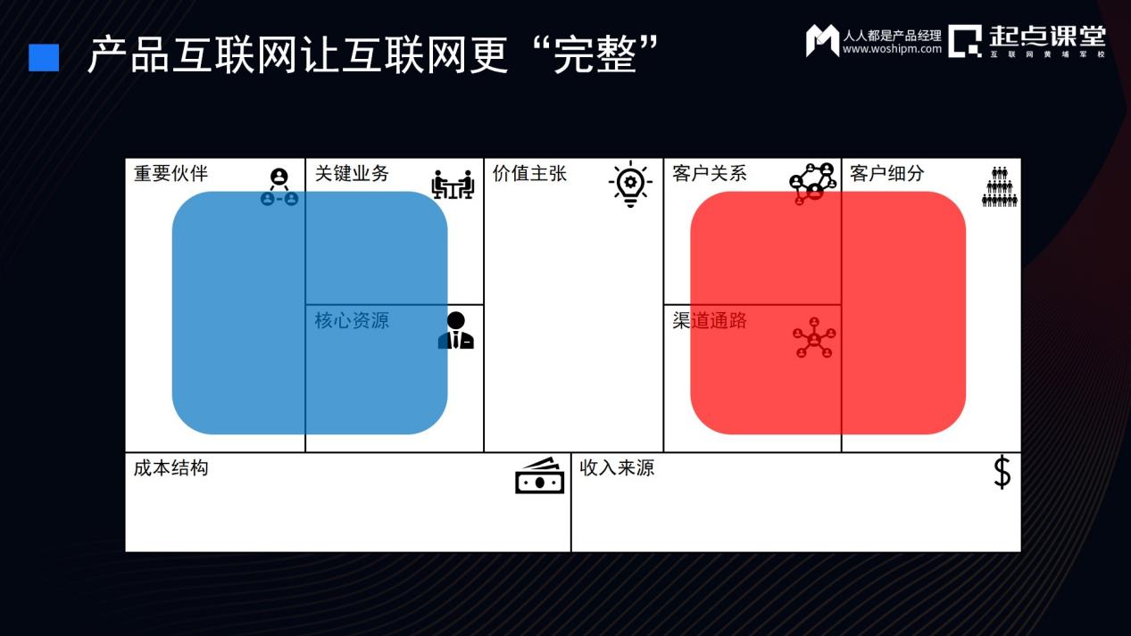 经纪人协作网（产业互联网落地过程中的组织变革）