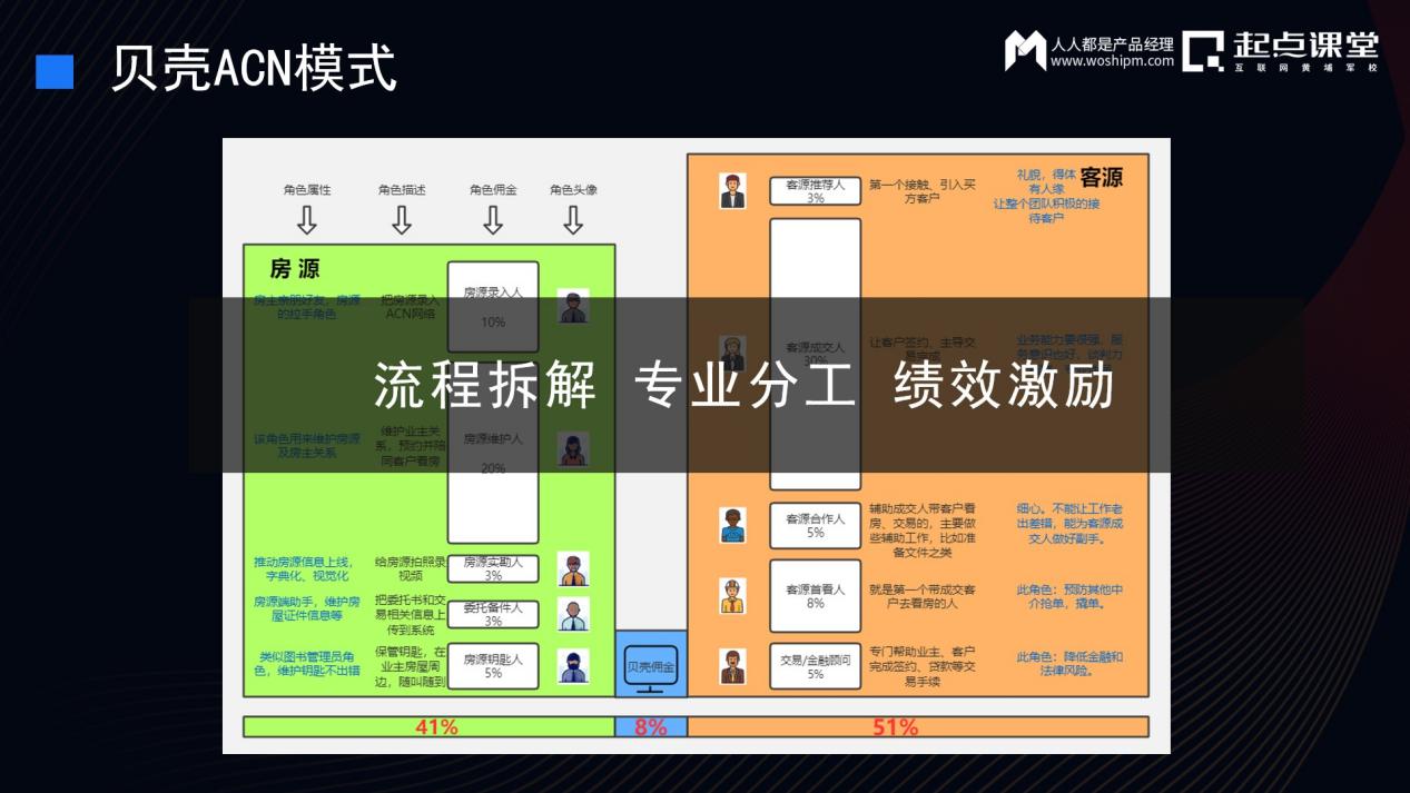 经纪人协作网（产业互联网落地过程中的组织变革）