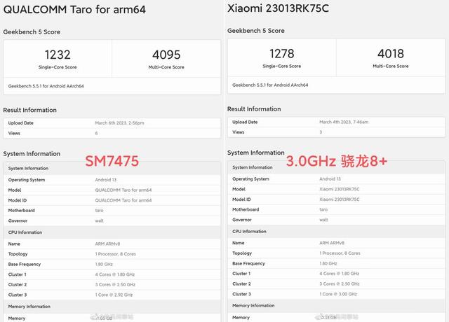 高通骁龙历代发布时间，曝跑分赶超骁龙8+与天玑9000