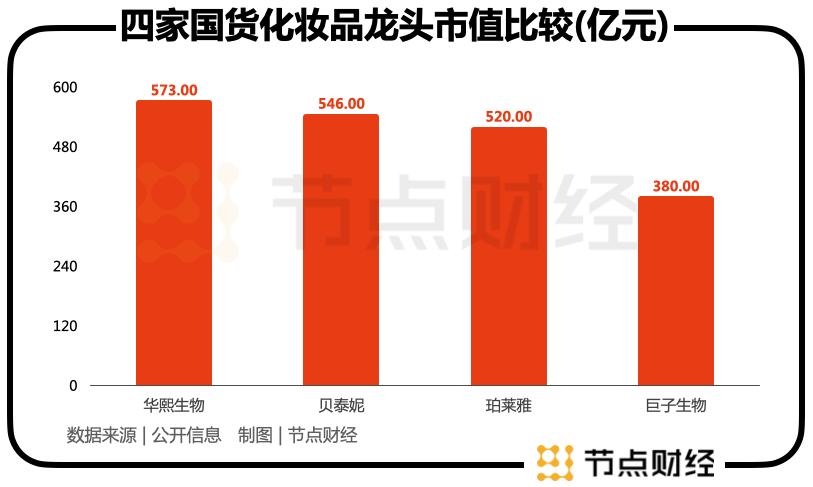 国货化妆品发展现状，我国化妆品行业的现状