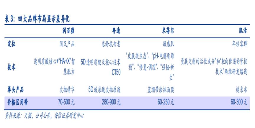 国货化妆品发展现状，我国化妆品行业的现状