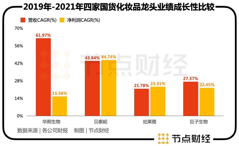 国货化妆品发展现状，我国化妆品行业的现状