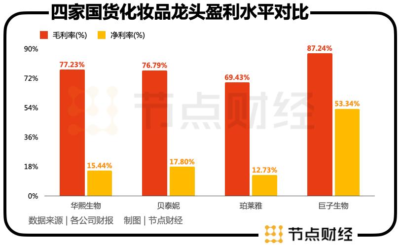 国货化妆品发展现状，我国化妆品行业的现状