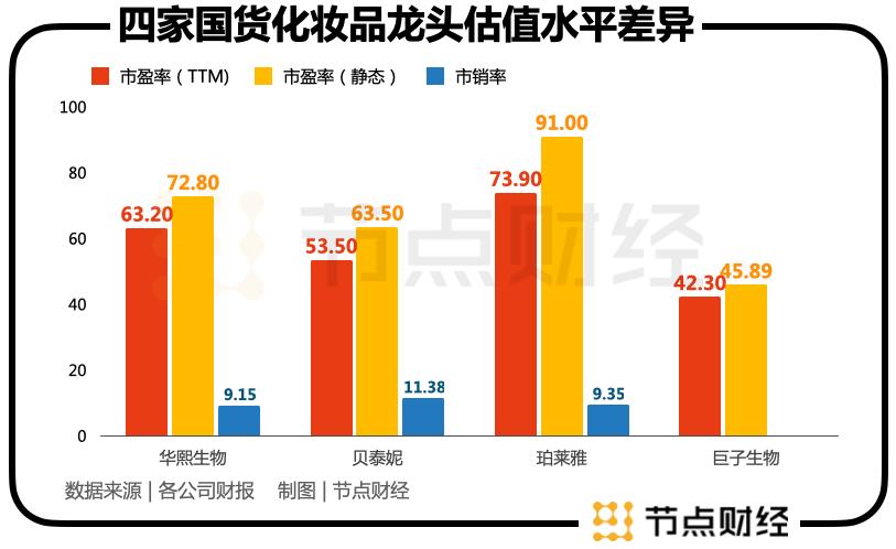 国货化妆品发展现状，我国化妆品行业的现状