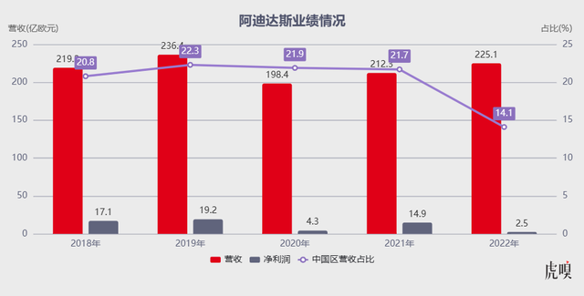 阿迪达斯neo，阿迪达斯neo介绍（年轻人不买账，阿迪很受伤）