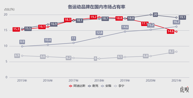 阿迪达斯neo，阿迪达斯neo介绍（年轻人不买账，阿迪很受伤）